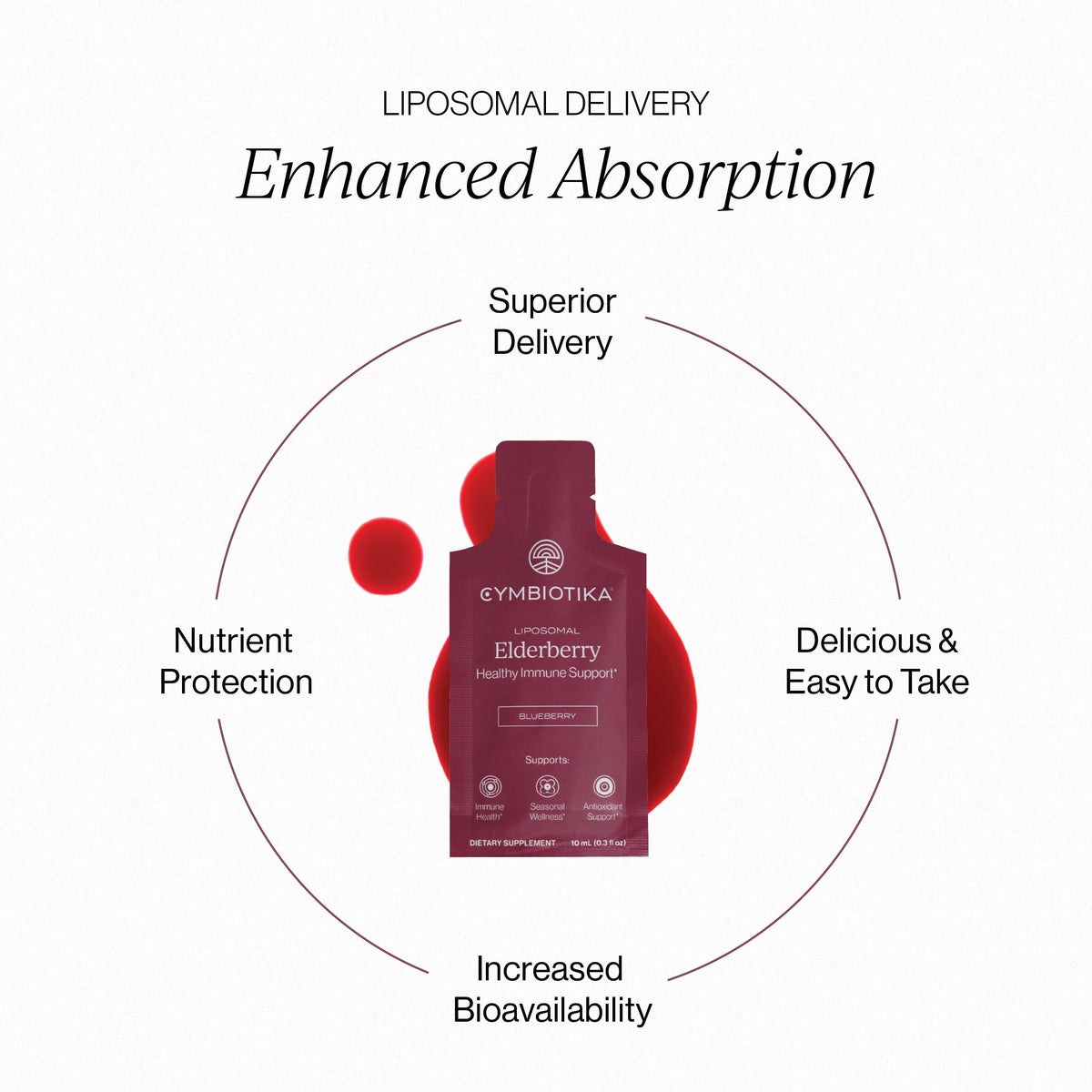 Liposomal Elderberry